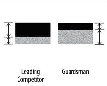 Load image into Gallery viewer, Guardsman Extra Durable Felt Pads - 1 inch - 16 Pads
